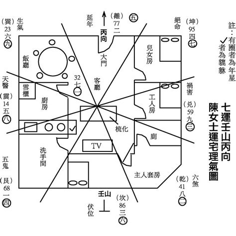 青龙位